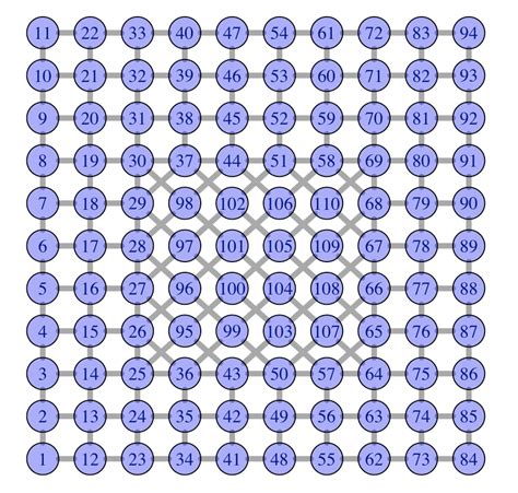 Image result for Chinese Postman Problem Solution