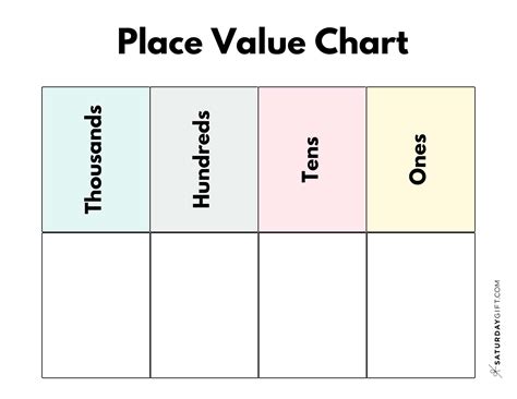 Place Value Chart Template