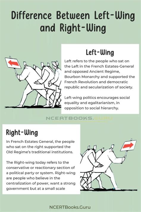 Image result for Left and Right Wing Explained