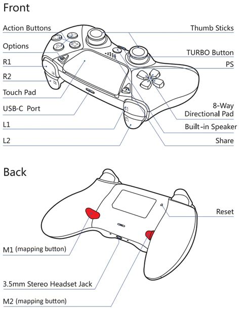 PS4 Pro Controller Buttons Guide 的图像结果