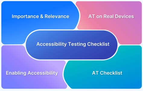 Image result for How to Debug HTML Code