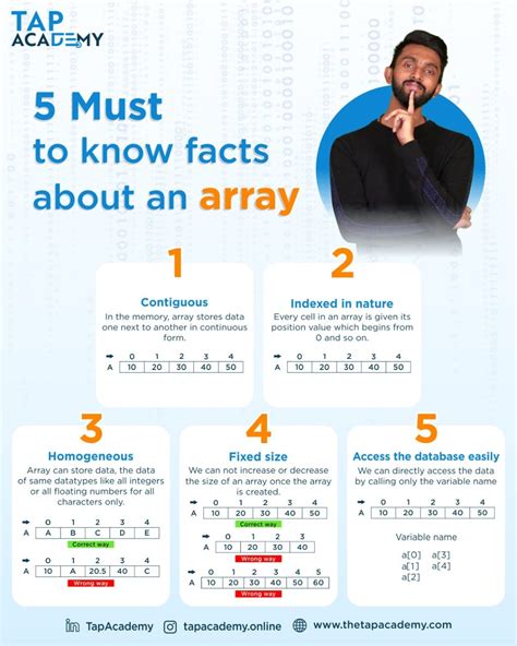 Image result for How to Pronounce Array