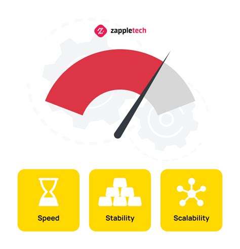 Image result for Web Performance Automation Testing