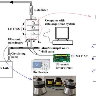 Image result for Experimental Test Path