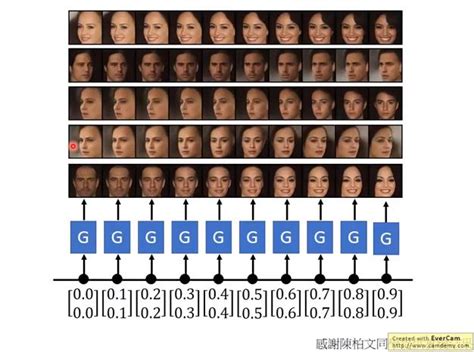 Image result for Machine Learning Gan