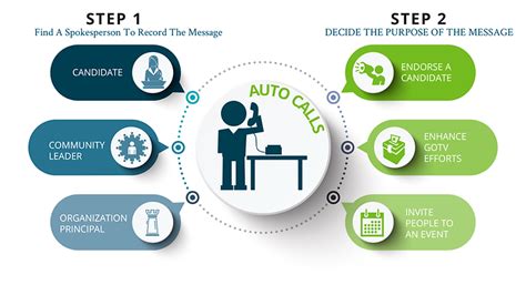 Image result for How to Use Auto Calling Service