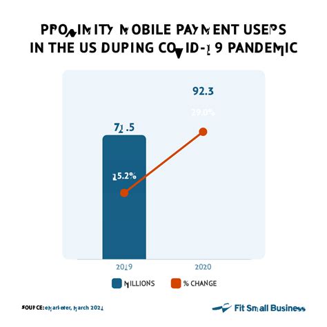 Image result for Example of NFC