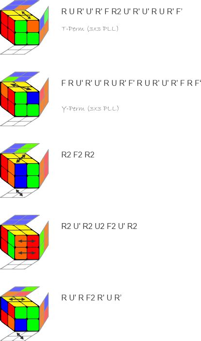 2X2 Ortega Method Example Solves 的图像结果