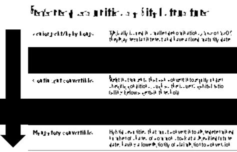 Understanding the preferred securities market — Manulife John Hancock ...