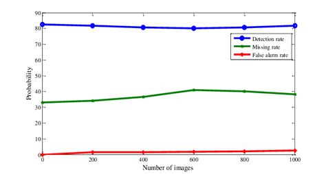 Image result for Numerical Methods and Techniques in Algorithm Stability