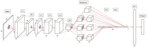 An Improved VGG16 Model for Pneumonia Image Classification