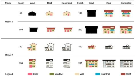 Model Training Process 的图像结果