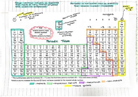 Cool Guide to the Periodic Table for Kids: Learn Atomic Symbols and ...