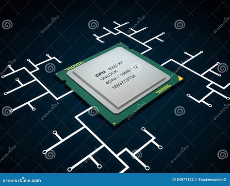 CPU Core 的图像结果