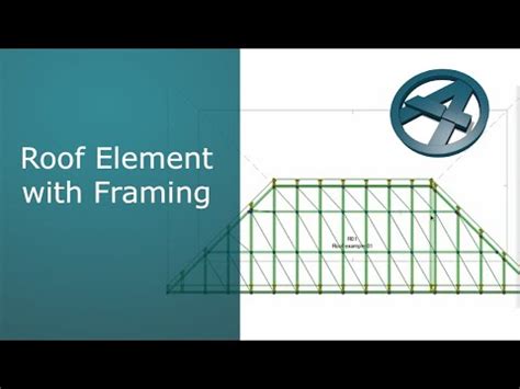 Image result for Archiframe Types Library USA