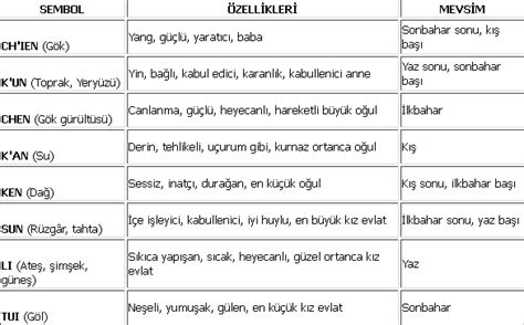 Yi Çing / I Ching (Değişimler Kitabı)