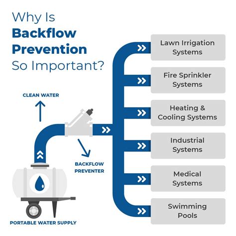 Backflow Preventer, Testing and Repair | Call Us Today!