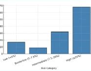 ACTA Medica International — Global Peer-Reviewed Medical Journal