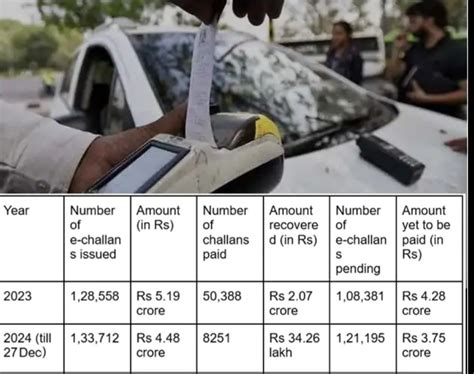 Indore welcomes Real-time ITMS to recover pending e-challans
