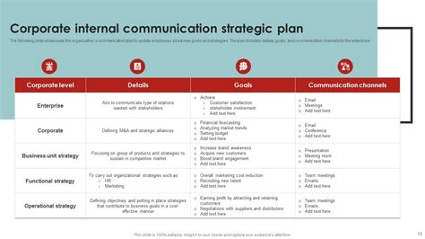Communication Strategy Framework Example 的图像结果