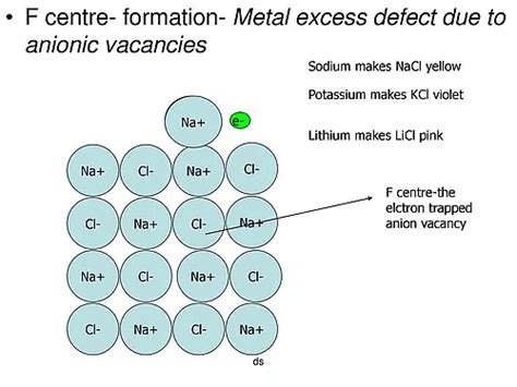 Structure Of Ionic Compounds And Defects - Physical Chemistry PDF Download