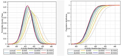 Image result for Normal Distribution CDF