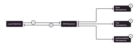 Image result for Computer BGP