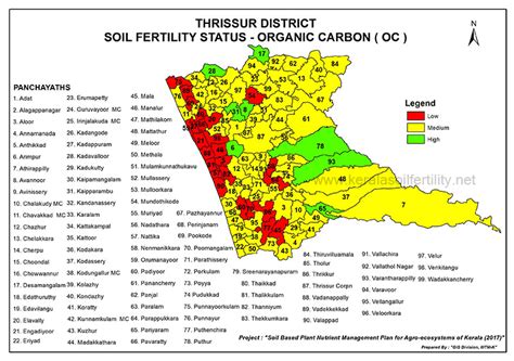 Panchayath level soil fertility maps