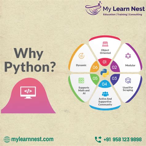 Image result for About Learnvern Python Course