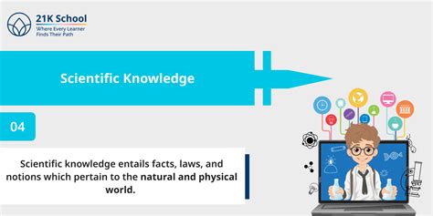 Declarative Knowledge: A Complete Guide With Examples