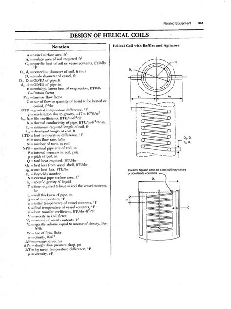 Image result for Design of Helical Spring
