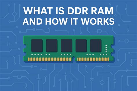 Image result for DDR RAM Explained