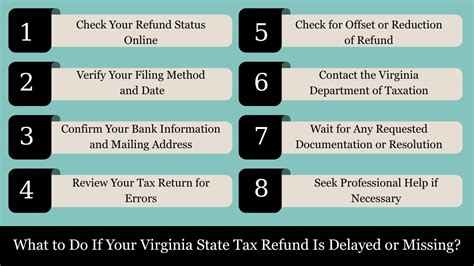 Virginia State Tax Refund Delayed In 2025? Here's Quick Guide