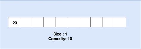 ArrayList Size Java 的图像结果