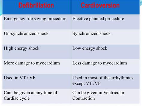 Cardiac defibrilation | PPTX