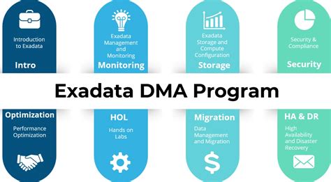 Image result for Oracle Exadata Training