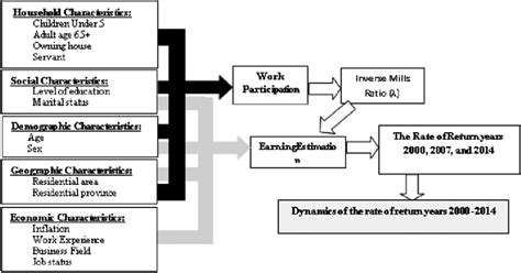 Framework Analysis Approach 的图像结果