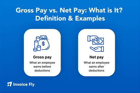 What is Net Pay? Gross vs Net Pay Explained (2025 Guide) – Invoice Fly