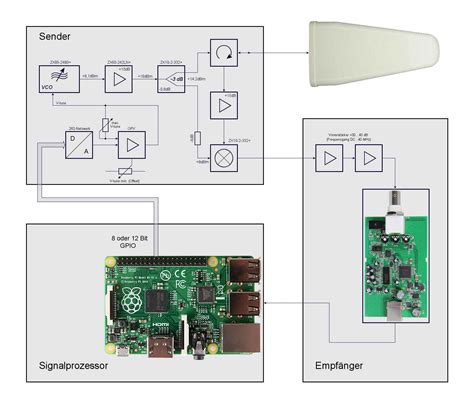 Image result for My Radar Tutorial