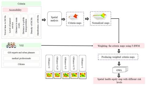 Advancing Urban Healthcare Equity Analysis: Integrating Public ...