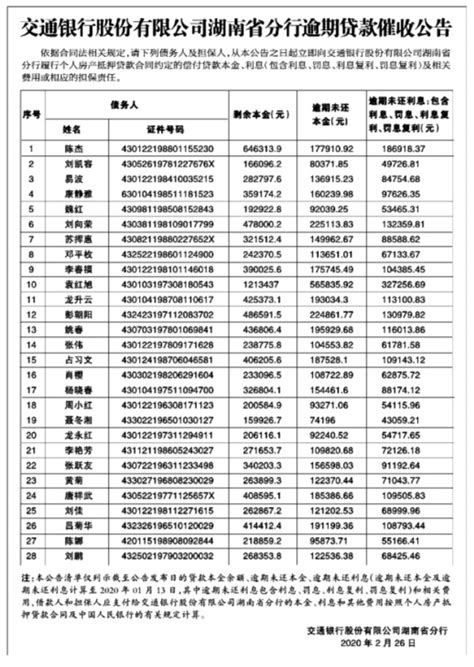 交通银行股份有限公司湖南省分行逾期贷款催收公告_手机新浪网