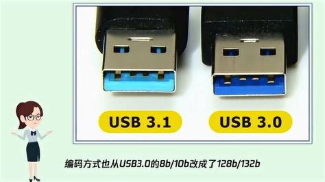 高速接口之USB 3.0_usb3.0接口接线图-CSDN博客