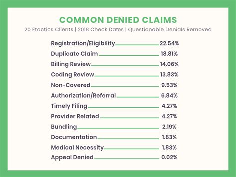 How to Speed Up Your Denied Claims Resubmission Process — Etactics
