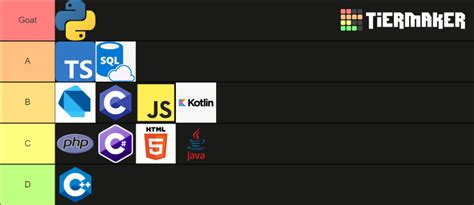 Programming Language Tier List 的图像结果