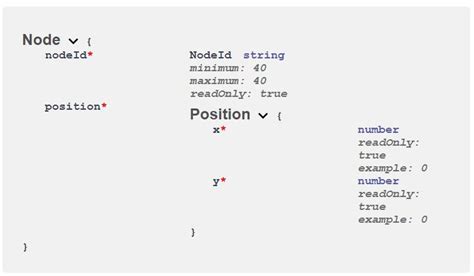 Swagger Auto Schema Generation Example 的图像结果