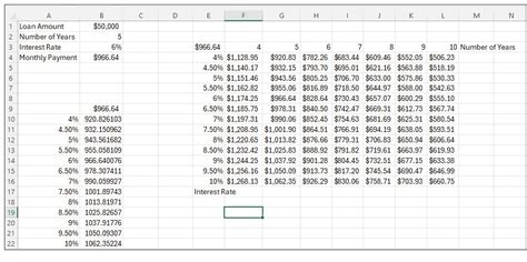 What If Analysis Using Data Table in Excel 的图像结果
