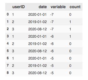 Convert Rows to Columns in Python 的图像结果