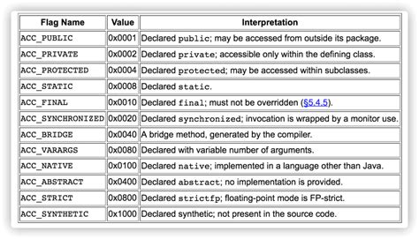 Java File Symbol 的图像结果