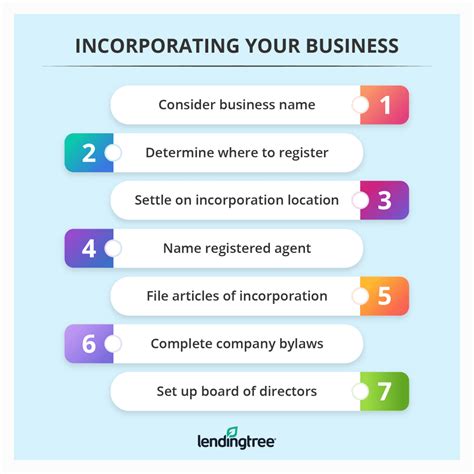 How to Incorporate a Business in 7 Steps | LendingTree