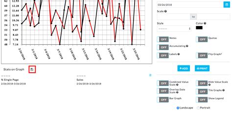 Image result for How to Build a Graph with Multiple Variables
